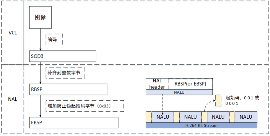 总览