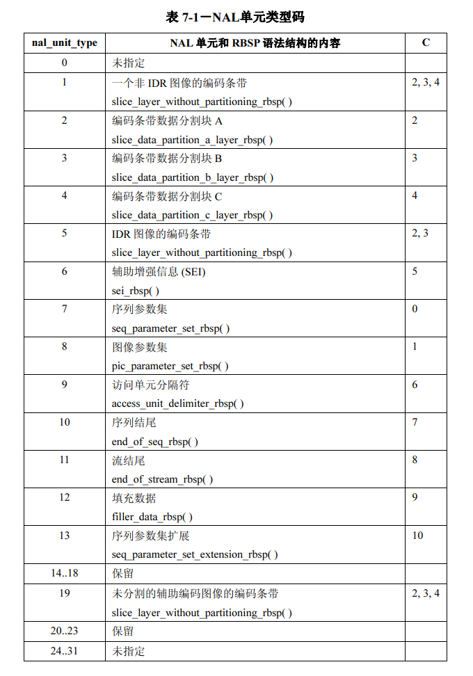 nal_unit_type