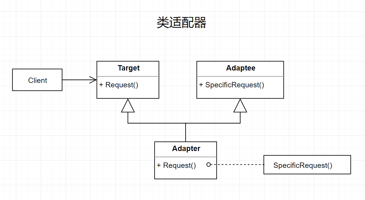 class_uml