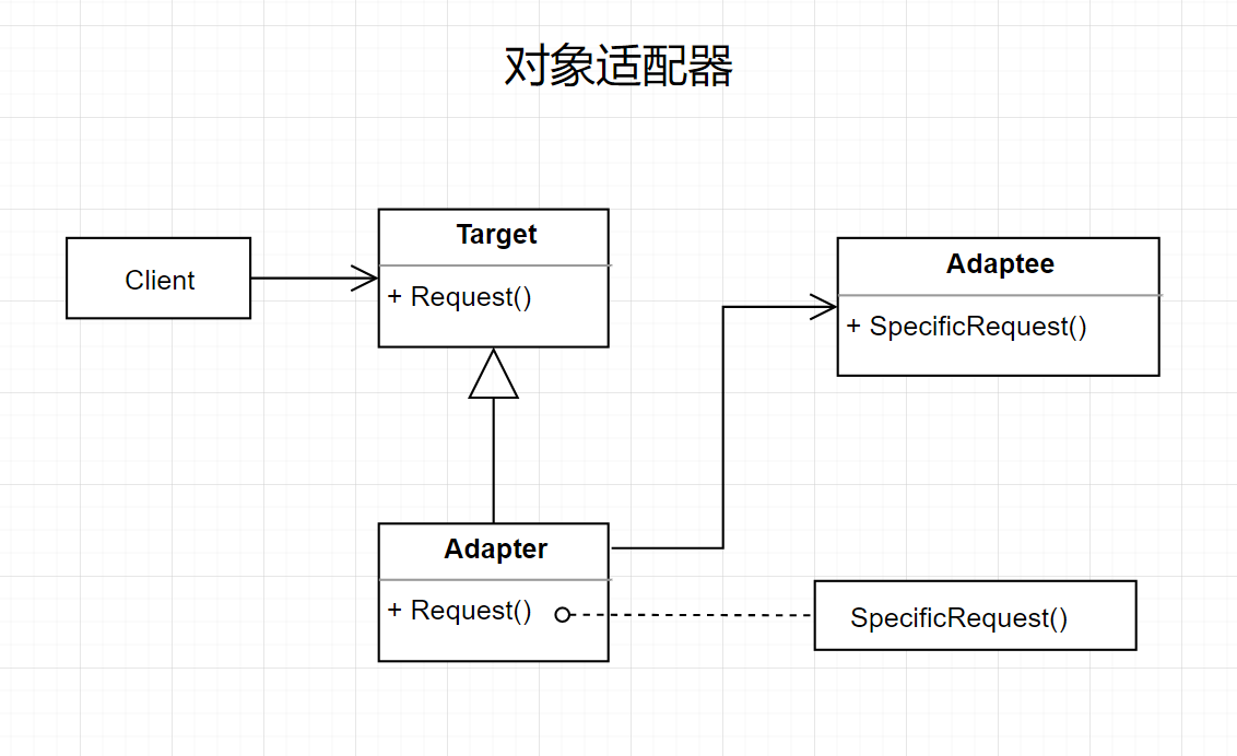 object_uml