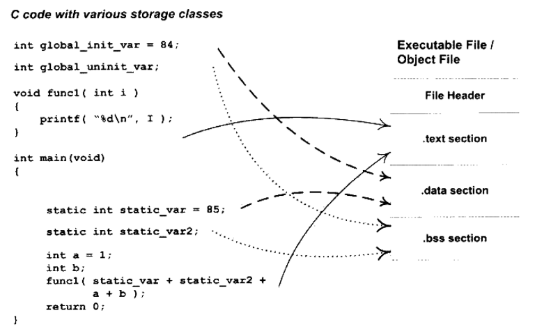 targetfile_struct