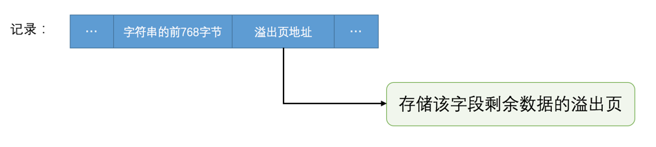 Compact_行溢出