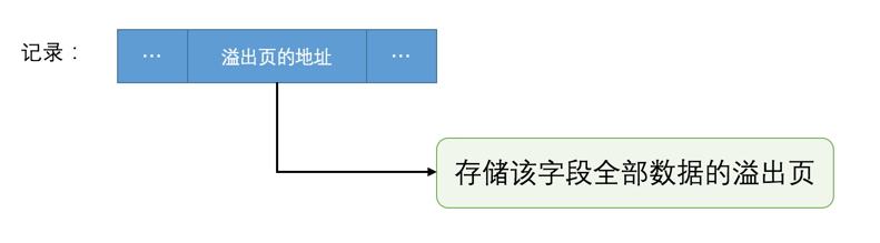 Dynamic_行溢出