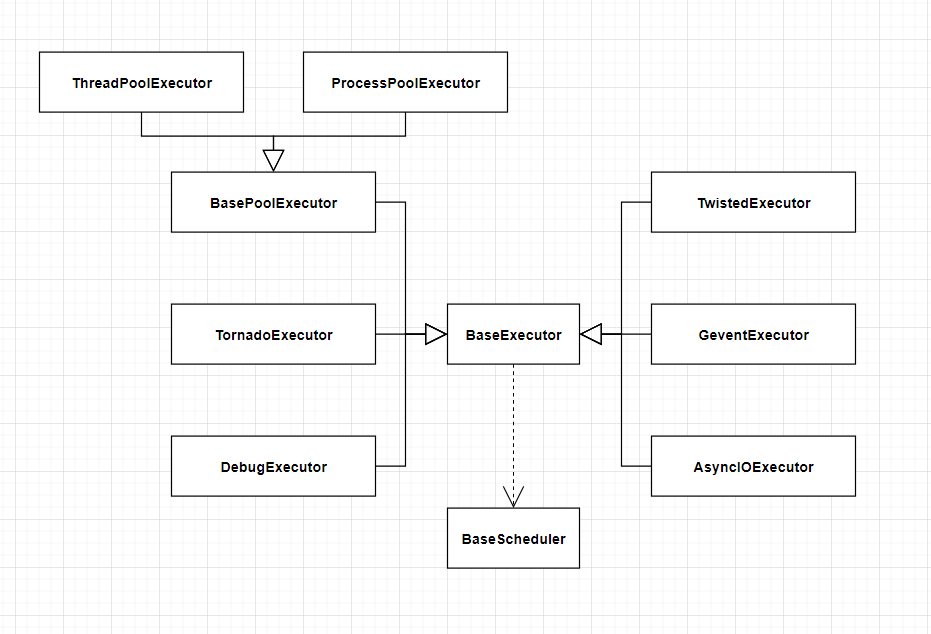 execute uml